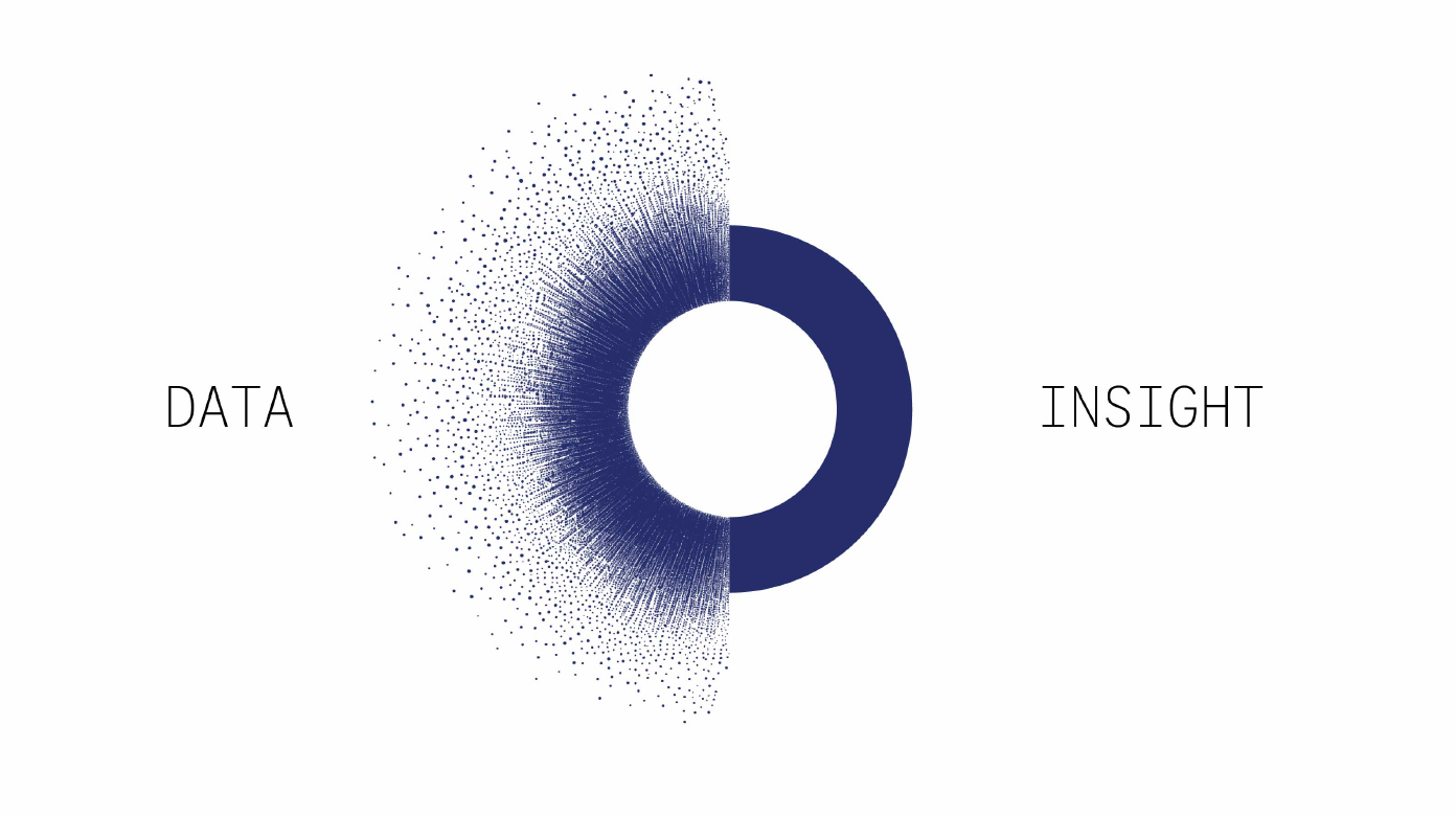 Data dissolving and resolving into insight